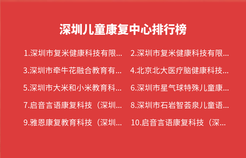 深圳儿童康复中心2024年04月22日-2024年04月28日排行榜