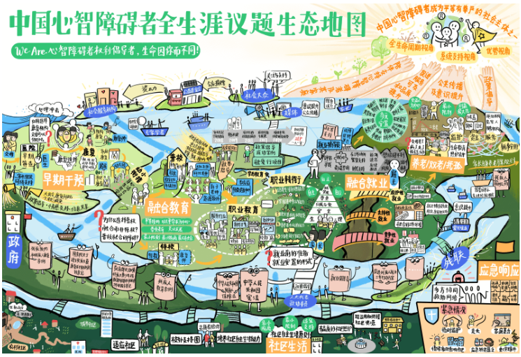 中国心智障碍者全生涯议题生态地图V1.0