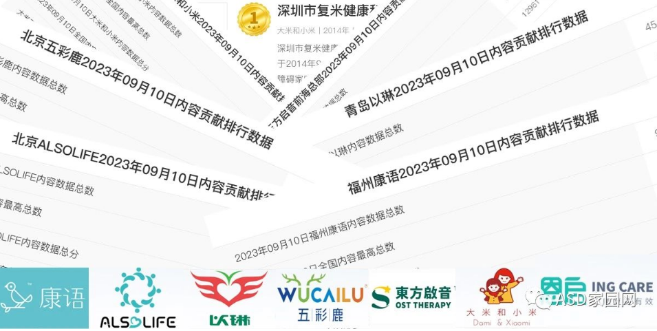 中国儿童康复机构品牌即时榜单（全国）