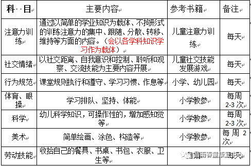 北京昌雨春童课程内容