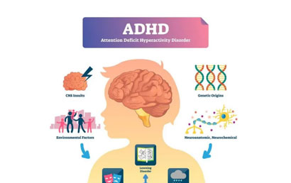 如何区分有规律的分心和注意力缺陷多动障碍（ADHD）