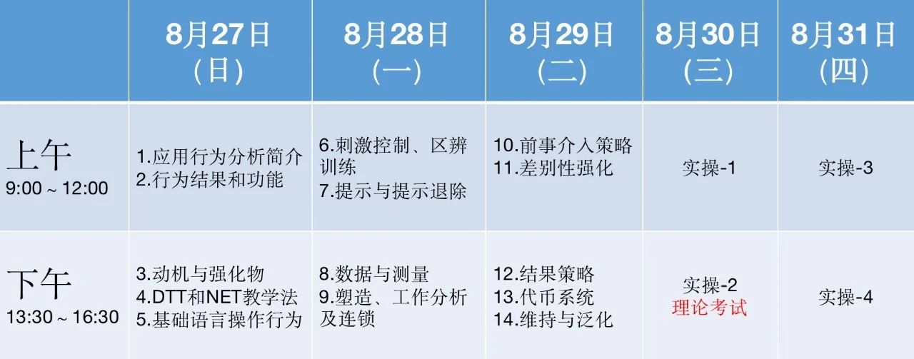 中国精协孤独症工作委员会CNABA助理应用行为分析师（丁级） 贵州站招生培训安排