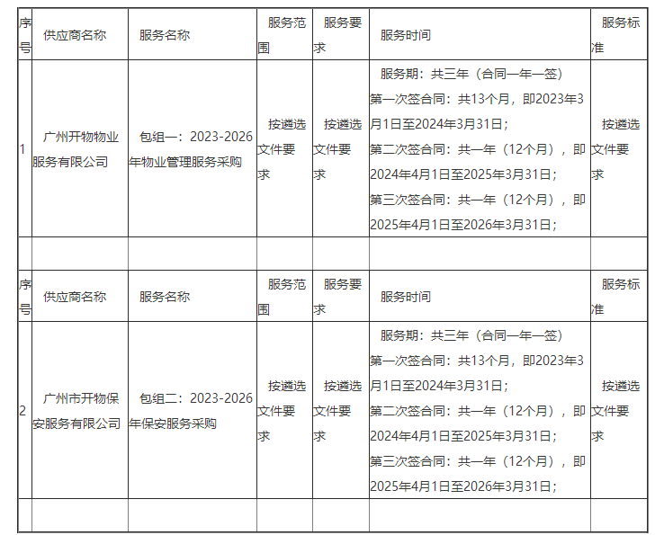 广州儿童孤独症康复研究中心采购项目中选公告