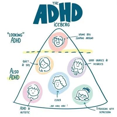 ADHD就诊经历