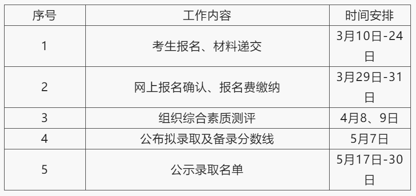 浙江特殊教育职业学院2023年高职招生时间安排