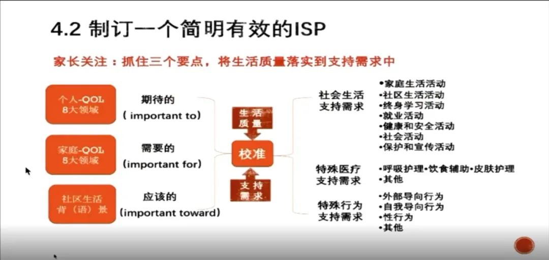 制定一个简明有效的个别化的支持计划ISP