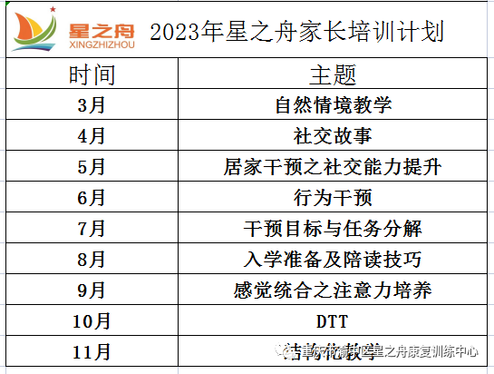 重庆星之舟2023年家长成长计划