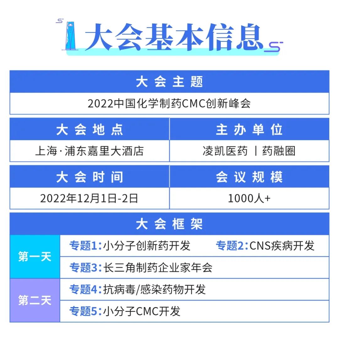 2022中国化学制药CMC创新峰会基本信息